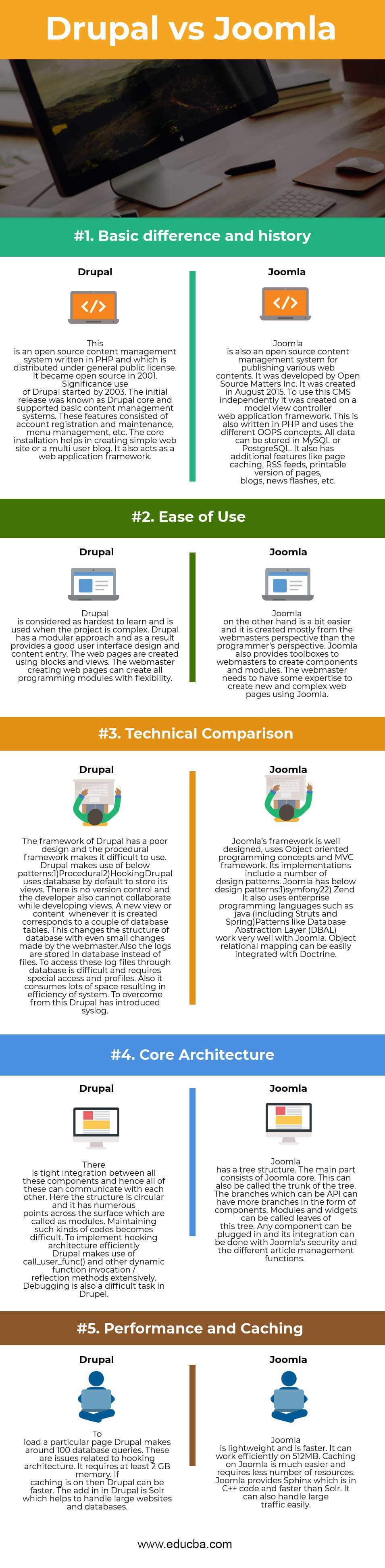 Drupal vs Joomla Infographics