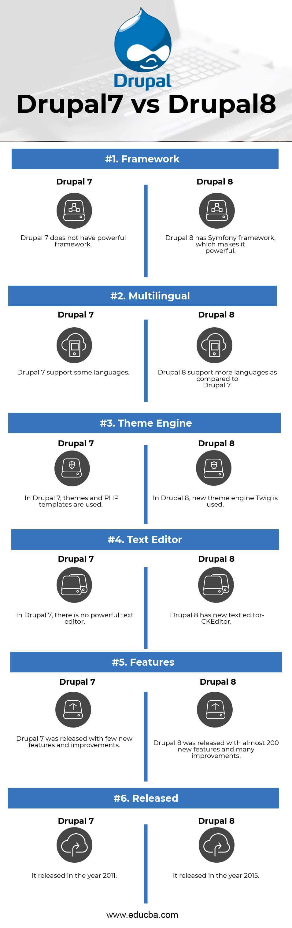 Drupal7 vs Drupal8 Infographics