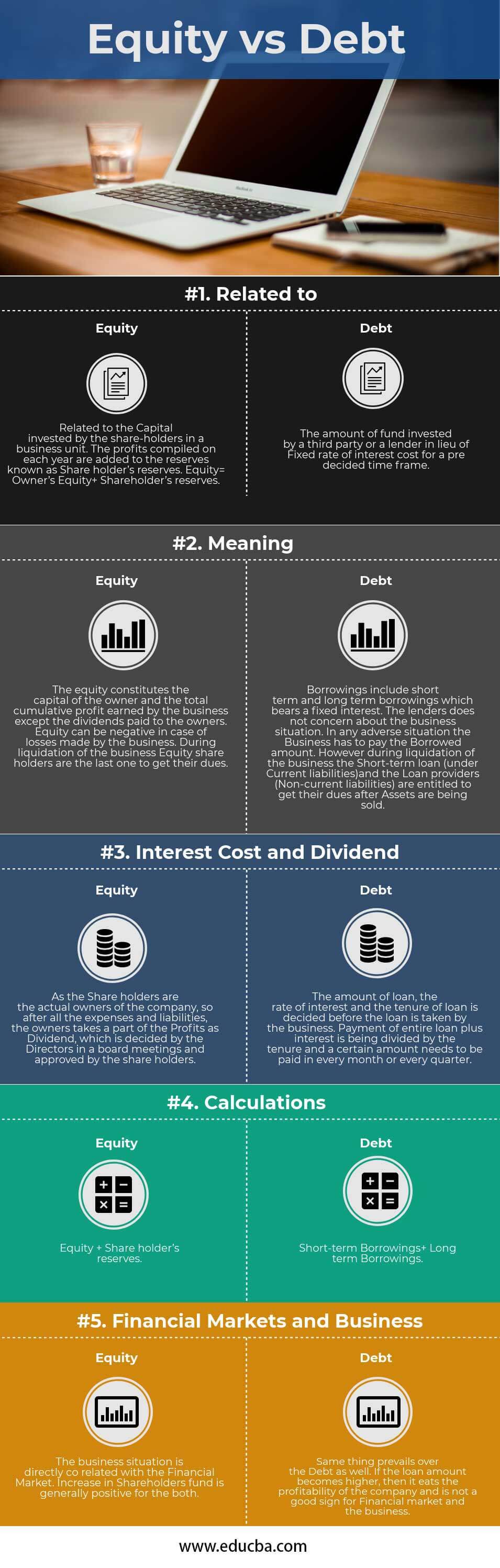 Debt vs Equity | Top 5 Useful Differences (With Infographics)