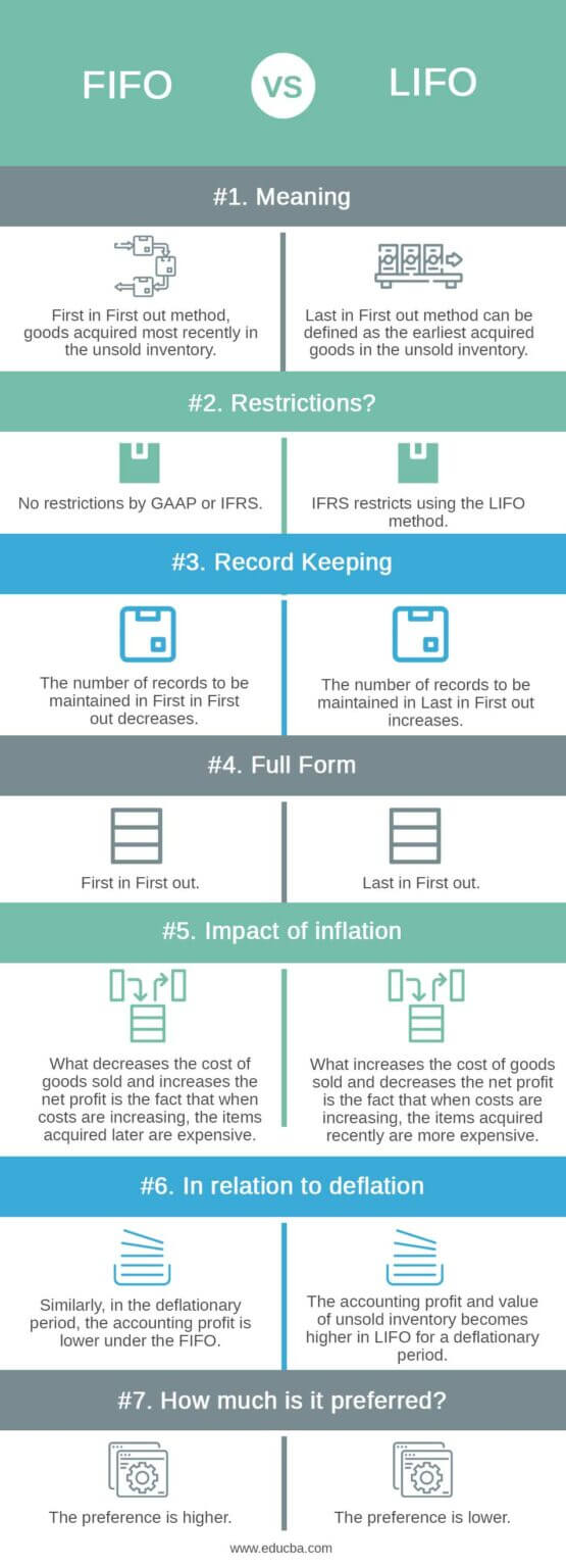 FIFO vs LIFO | Top 7 Best Differences Between (With Infographics)