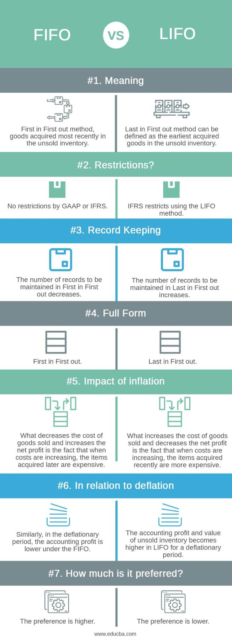 Fifo Vs Lifo Top 7 Best Differences Between With Infographics 8911