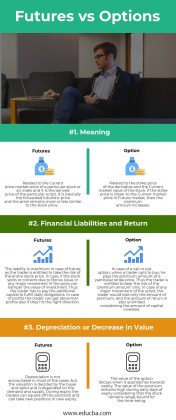 Future vs Option - Top 3 Differences (With Infographics)