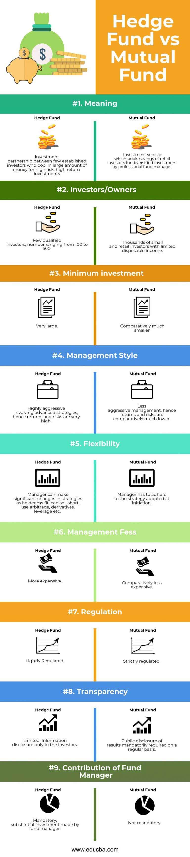 Hedge Fund Vs Mutual Fund Best 9 Differences To Learn   Hedge Fund Vs Mutual Fund 768x3456 