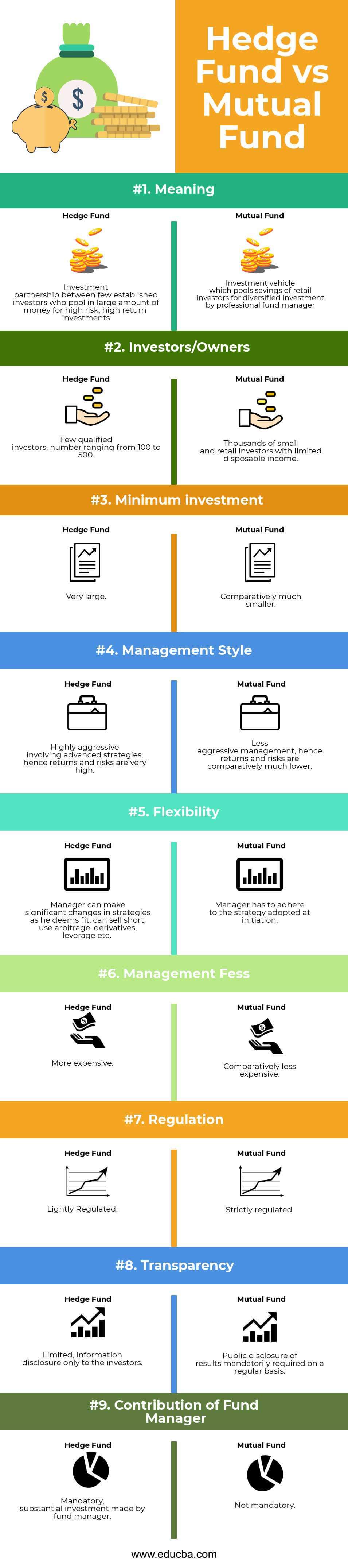 Difference Between Mutual Fund And Capital Market