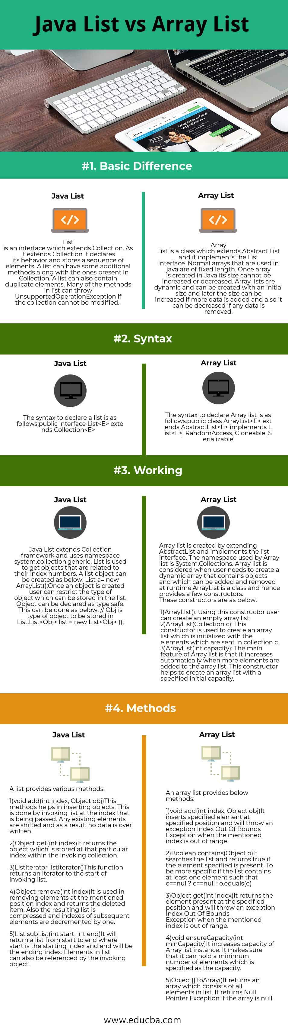 Java List vs Array List Infographics