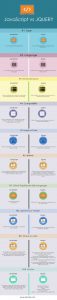 JavaScript vs JQuery | Find Out Top 10 Most Awesome Comparison