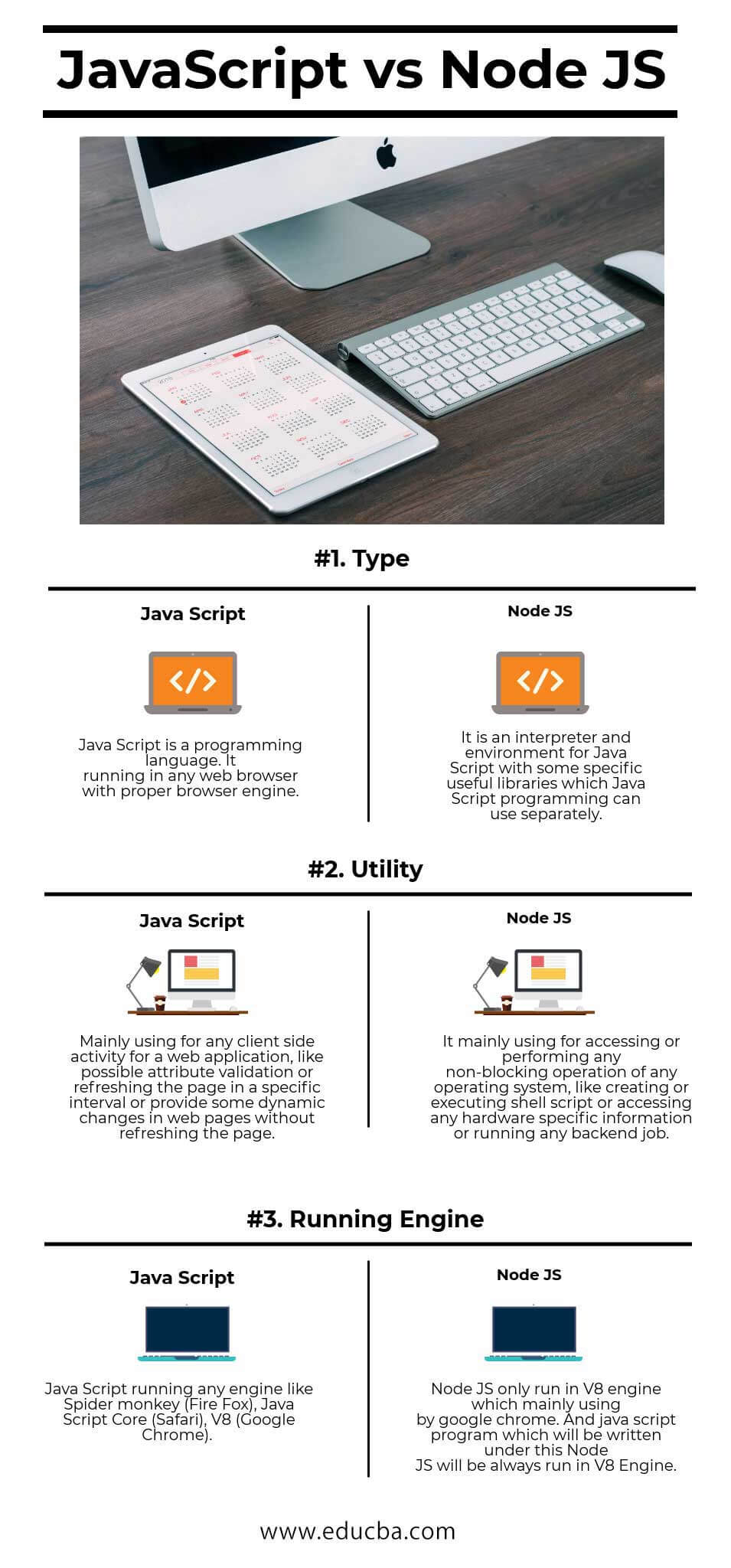 JavaScript vs Node JS