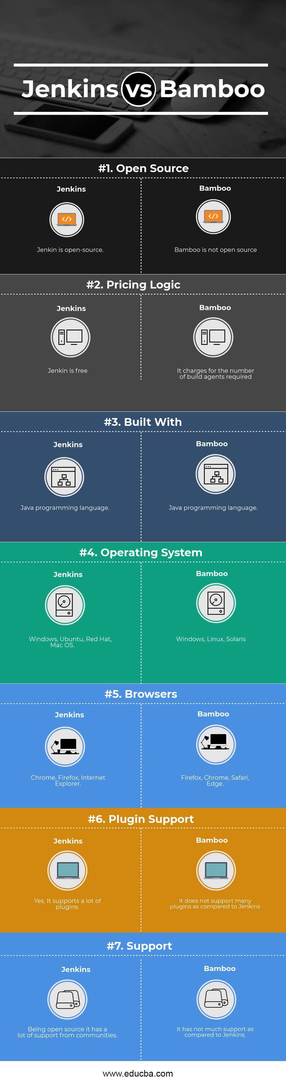 Jenkins vs Bamboo Infographics