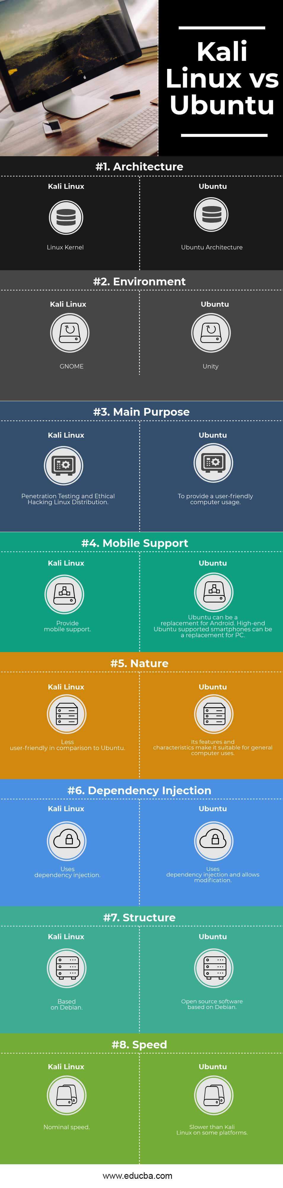 infographic software ubuntu