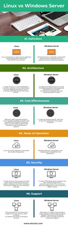 Linux vs Windows Server | Top 6 Useful Differences You Should Know