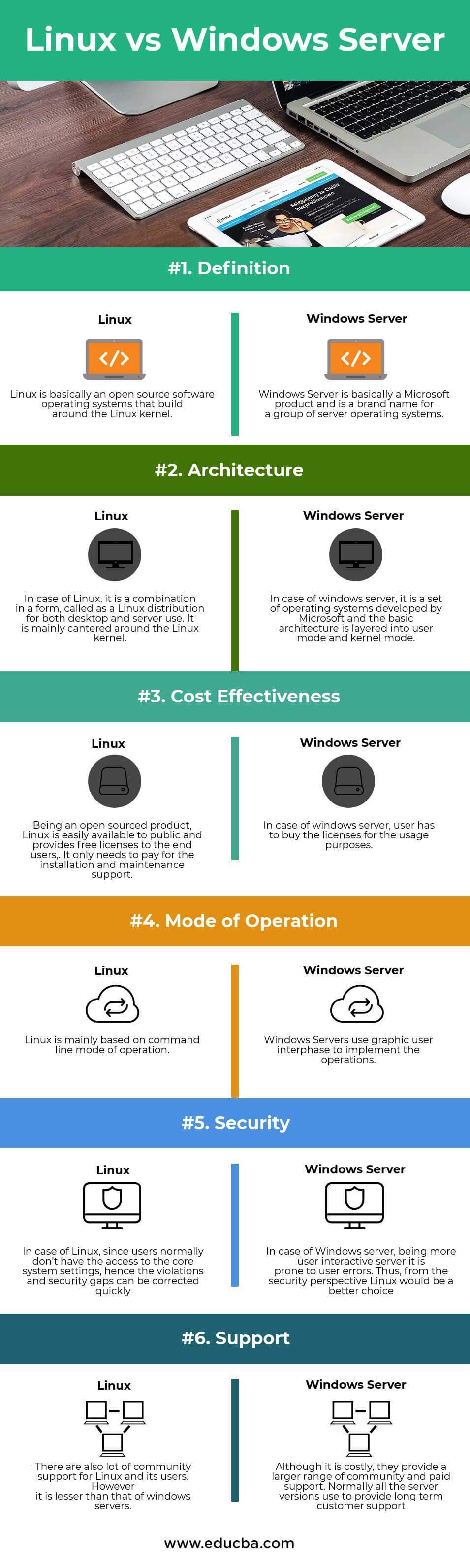 Linux vs Windows Server Infographics