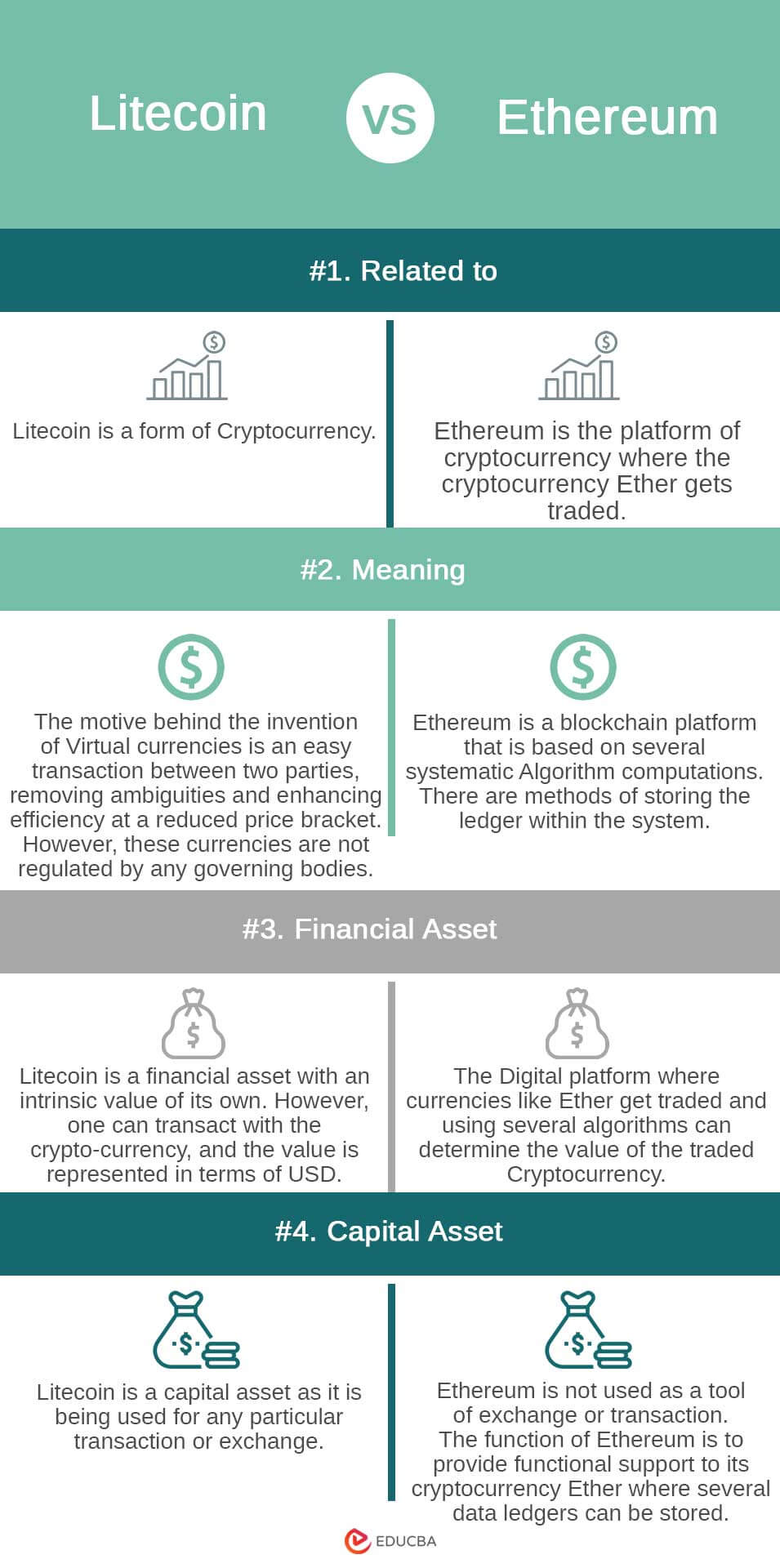 what is the difference between ethereum and litecoin