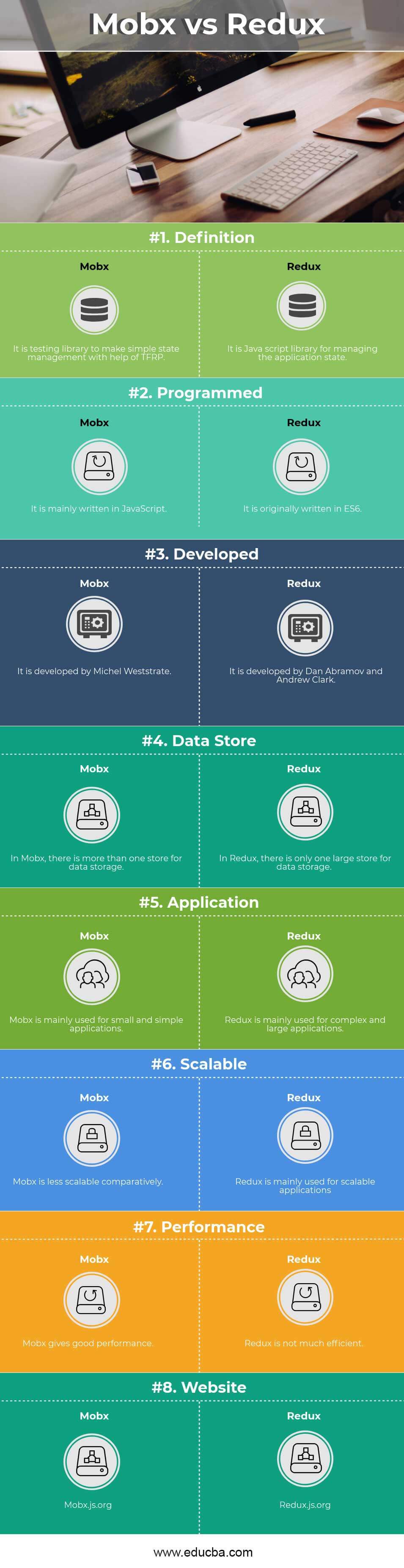 Mobx vs Redux Infographics