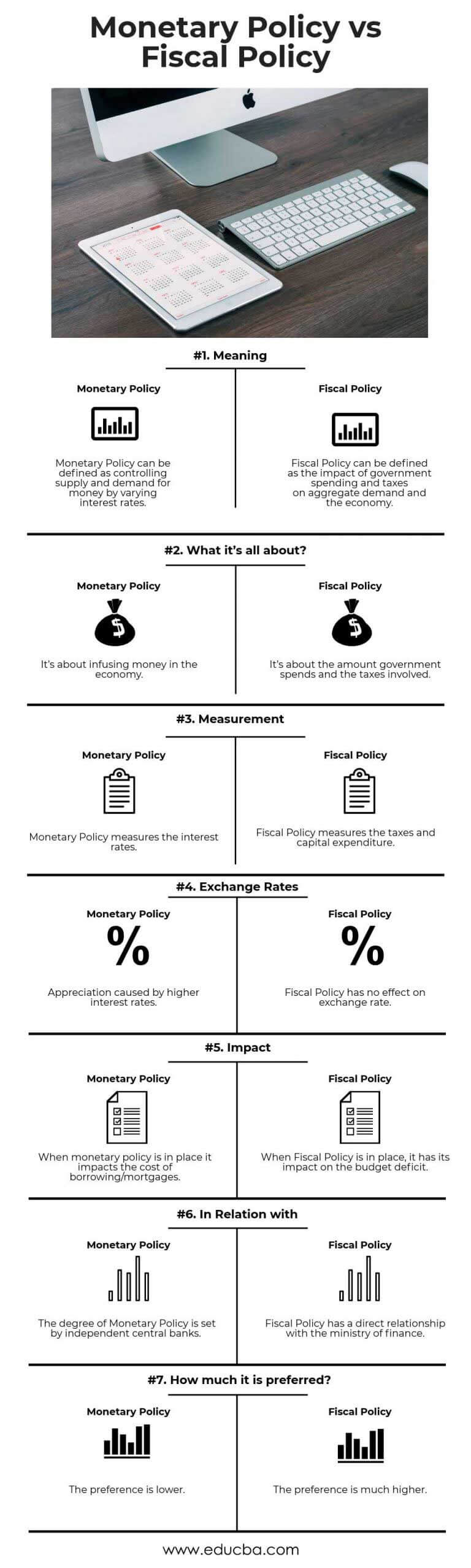 वित्तीय नीति बनाम मौद्रिक नीति (इन्फोग्राफिक्स)