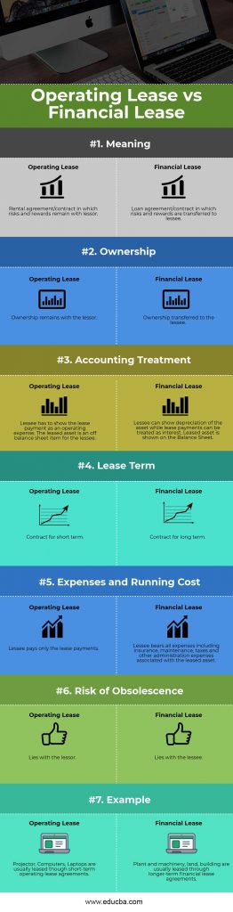 Financial Lease vs Operating Lease - 7 Amazing Comparison