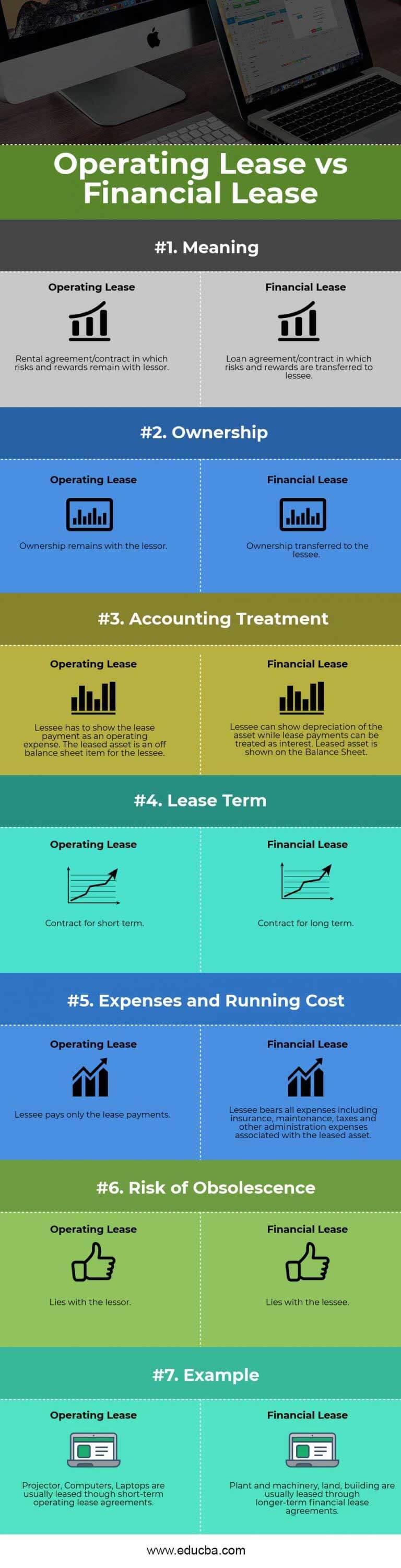 Financial Lease vs Operating Lease - 7 Amazing Comparison