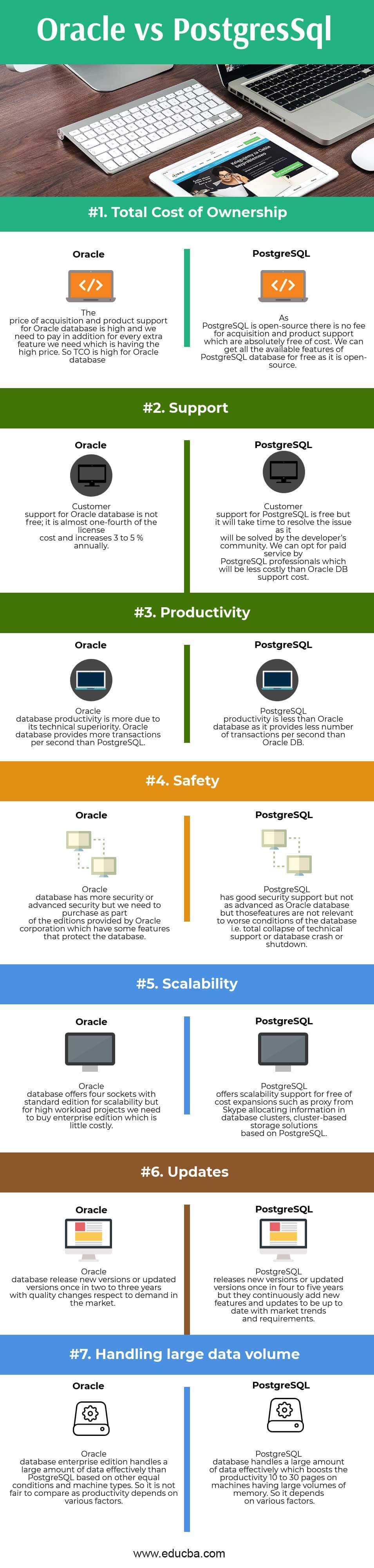 redshift vs postgresql vs oracle architectural differences