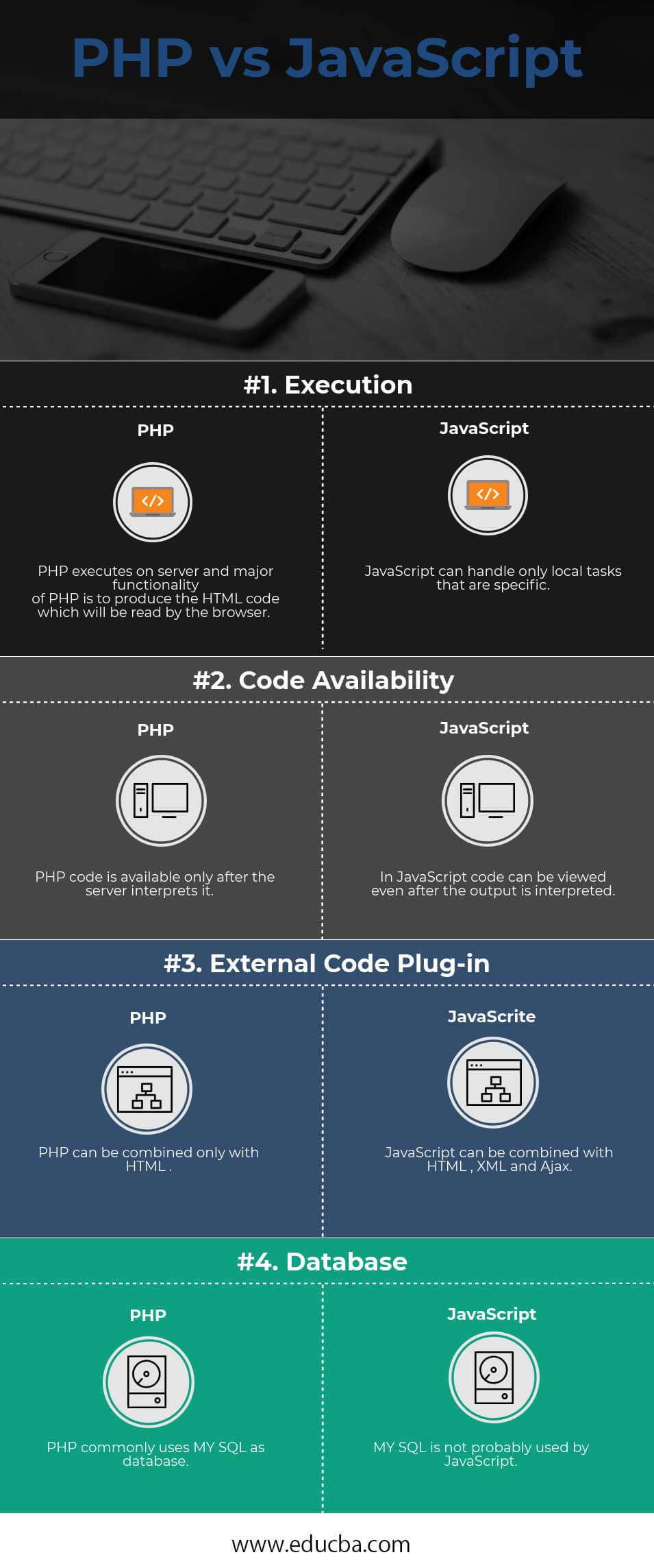  PHP vs  JavaScript 4 Most Amazing Comparison You Must Learn