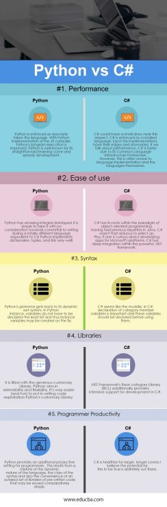 Python vs C# | Top 5 Comparision You Should Learn (Infographics)