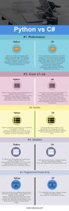 Python vs C# | Top 5 Comparision You Should Learn (Infographics)