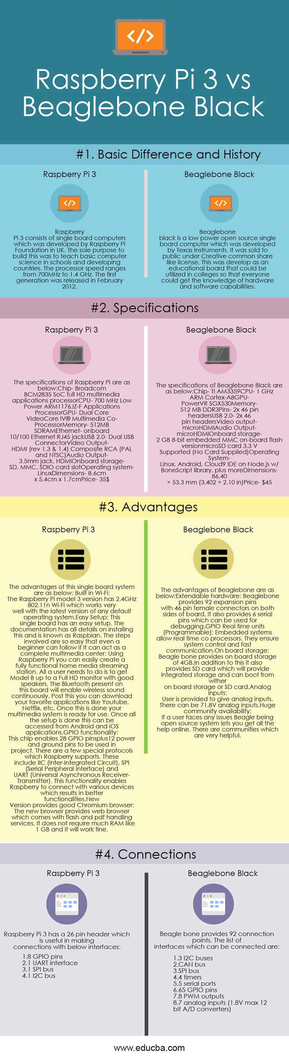 Raspberry Pi 3 vs BeagleBone Black