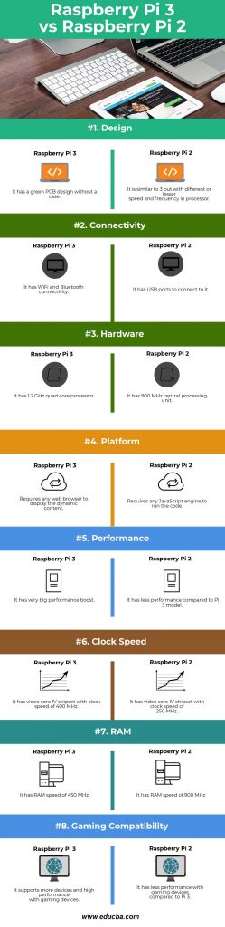 Raspberry Pi 3 vs Raspberry Pi 2 | Top 8 Useful Differences To Learn