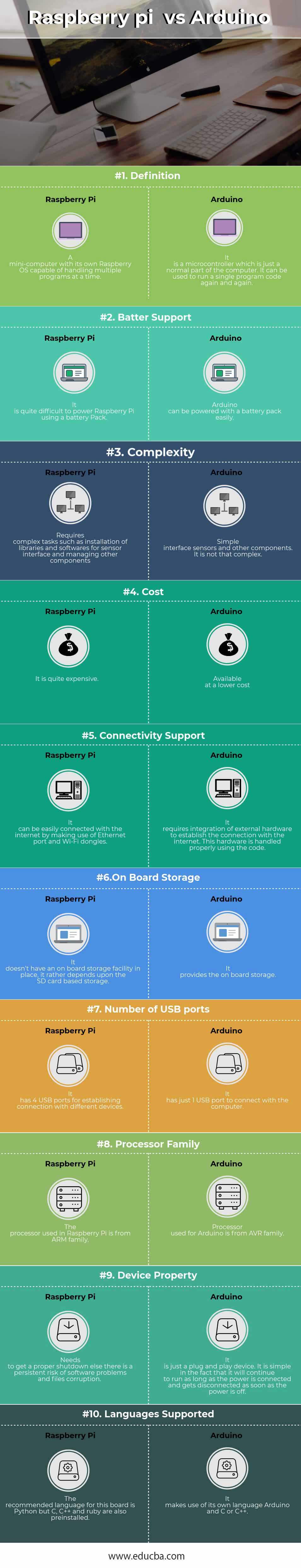 raspberry pi and arduino difference