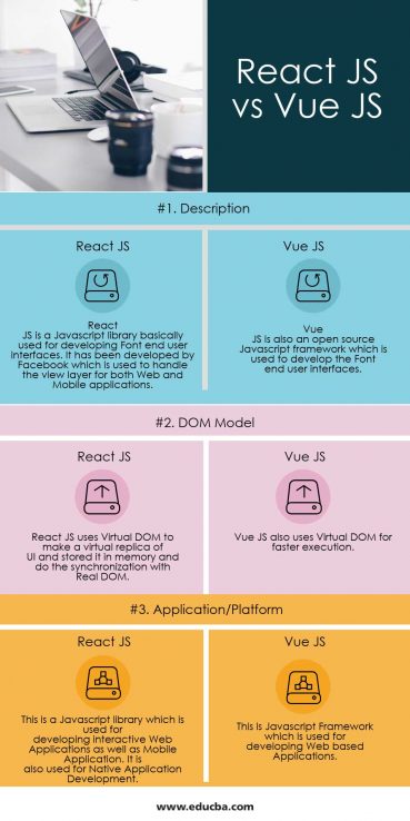 React JS vs Vue JS | Best JavaScript Framework to Learn in 2020