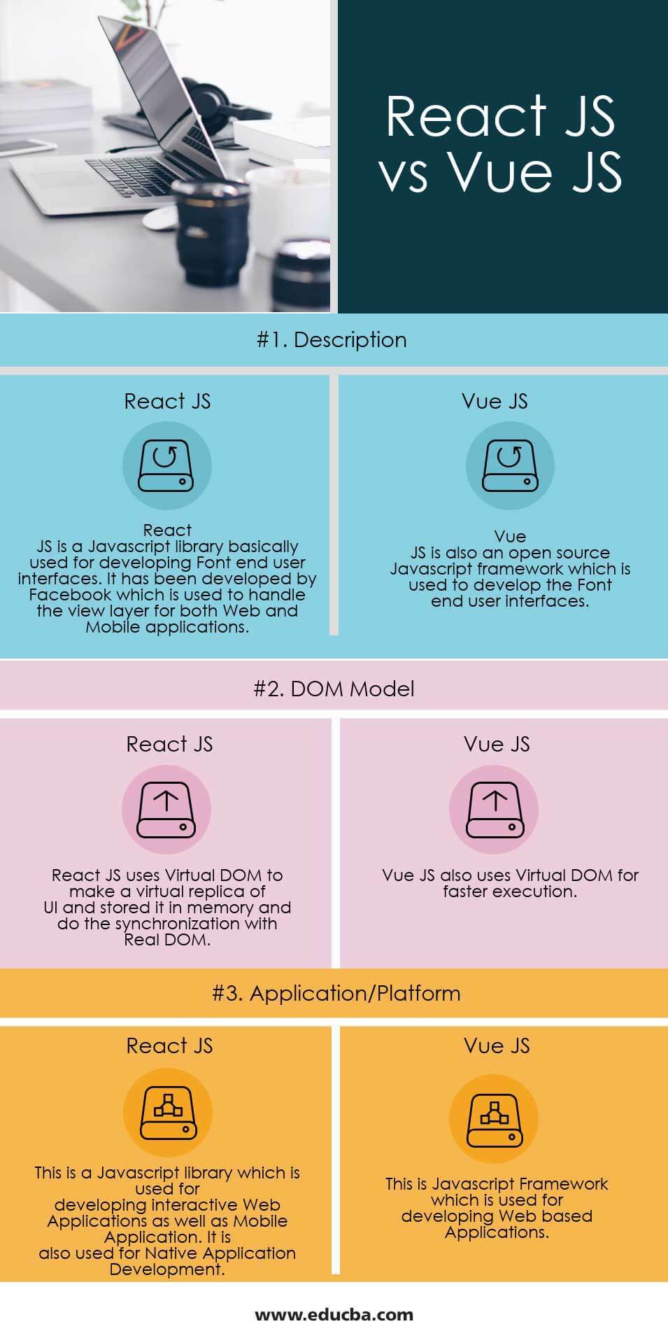 React JS vs Vue JS Infographics