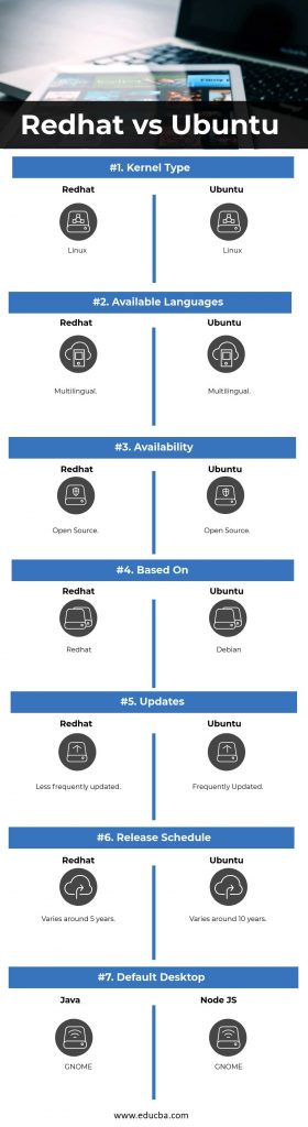 redhat 6 vs 7 differences