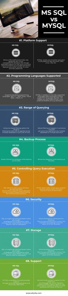MS SQL vs MYSQL - 8 Most Valuable Differences You Should Know