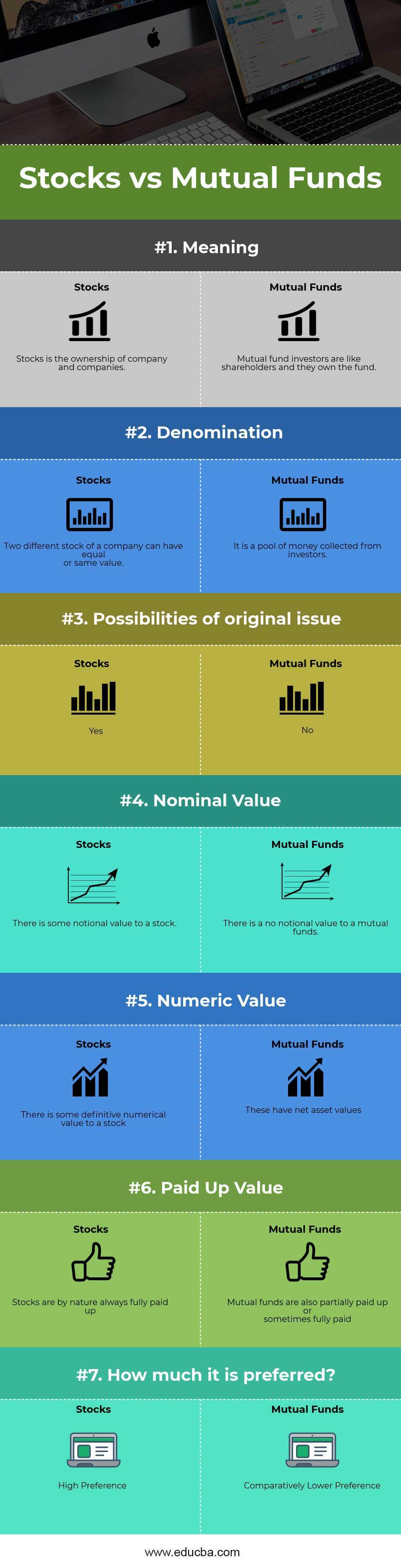 stocks-vs-mutual-funds-7-best-differences-with-infographics