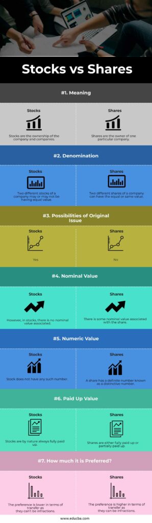 What Does The Purchase Of A Share Of Stock In A Corporation Represent