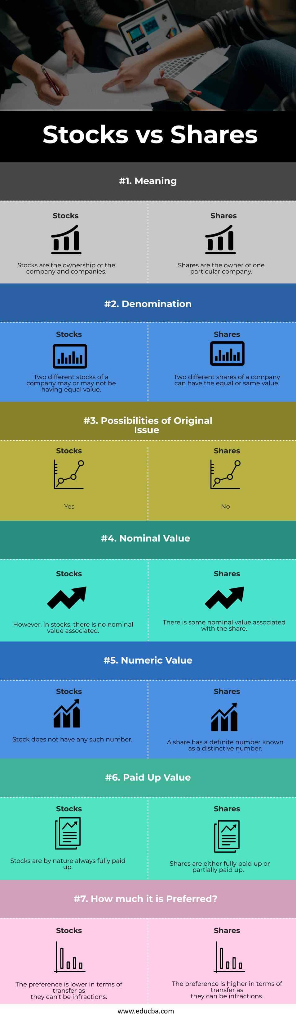 Stocks vs Shares 7 Best Differences (With Infographics)