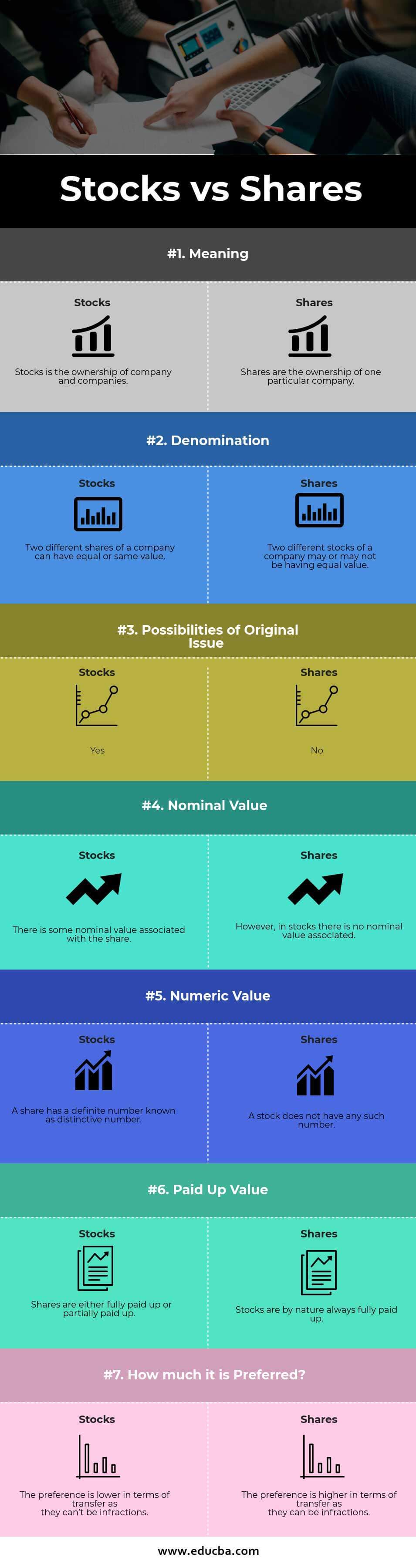 What Is The Difference Between Stock And Capital Stock