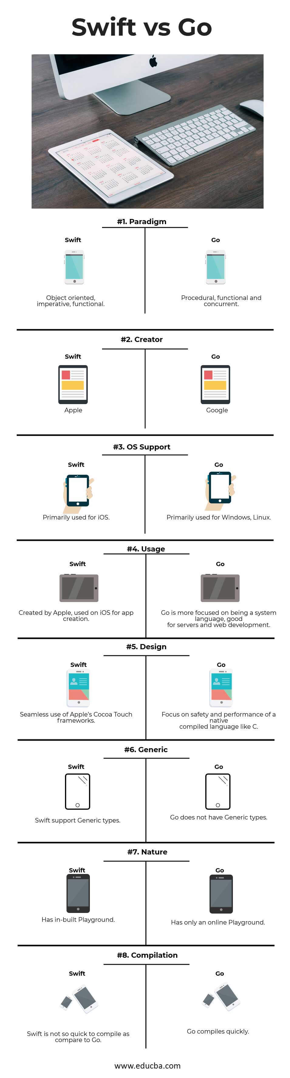 Swift vs Go Infographics