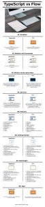 TypeScript vs Flow | Top 8 Amazing Differences You need to Learn