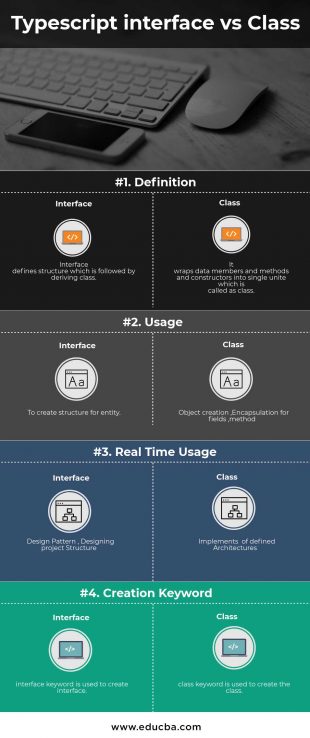 Typescript Interface vs Class | Top 4 Most Popular Comparisons To Learn