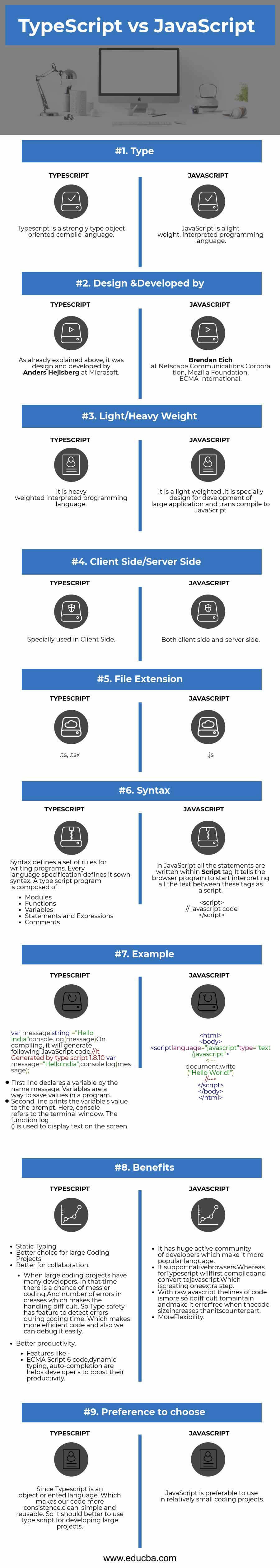 Typescript vs JavaScript Infographics
