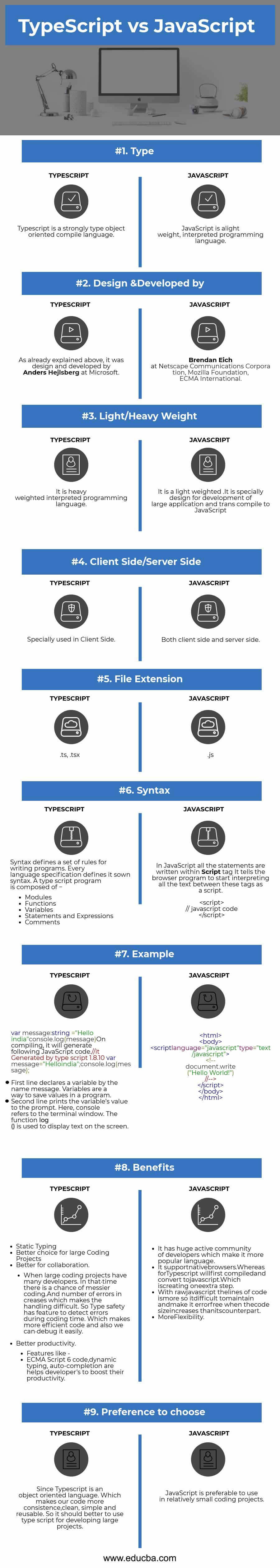 TypeScript Vs JavaScript Top 9 Most Useful Comparison To Learn