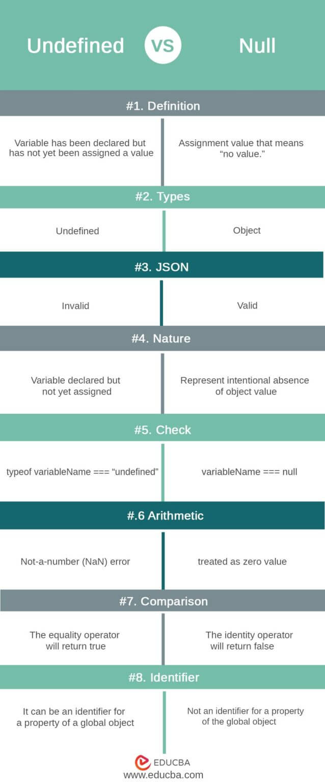 Undefined vs Null | Find Out The Top 8 Most Awesome Differences