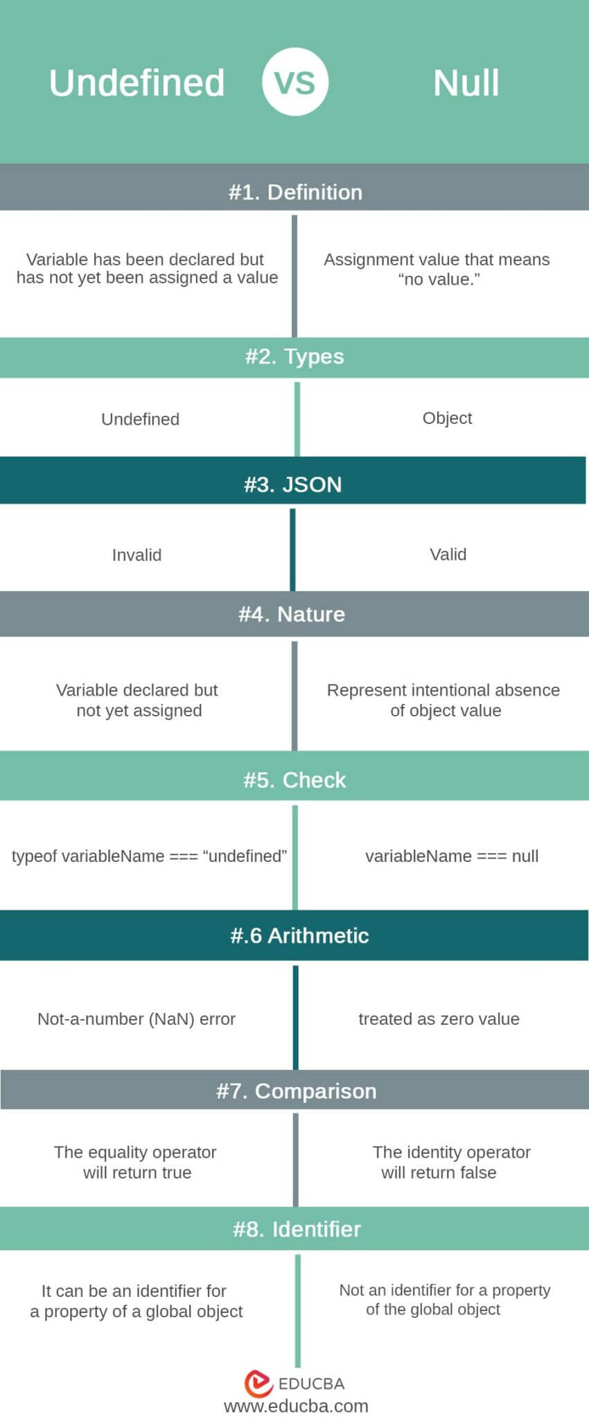 Undefined vs Null | Find Out The Top 8 Most Awesome Differences