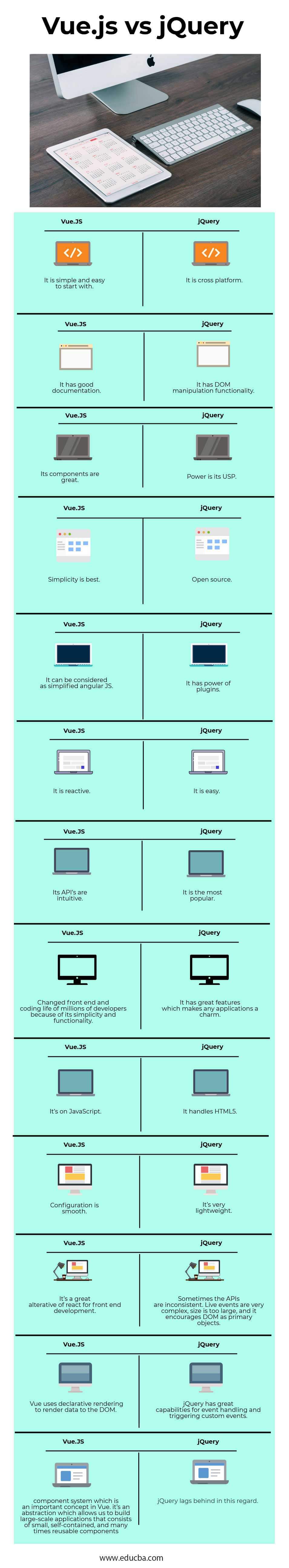 Vue.js vs jQuery Infographics