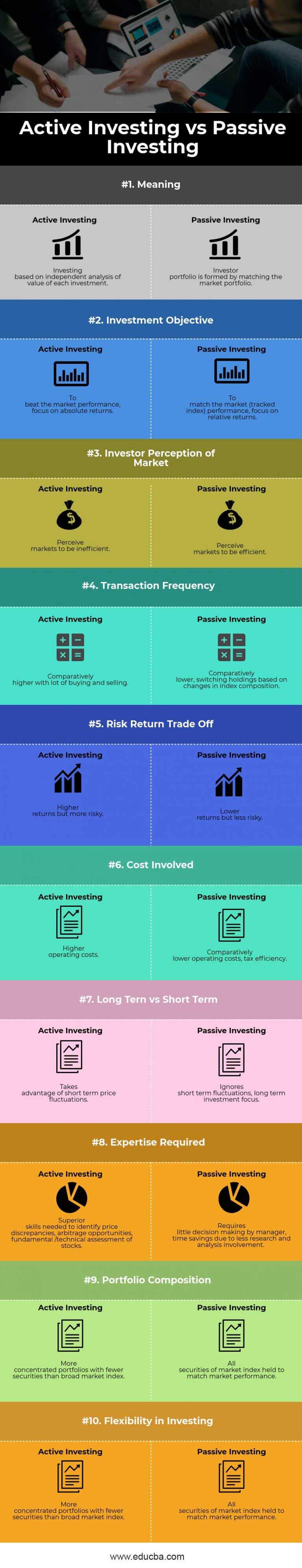 Active Vs Passive Investing 10 Best Differences Strategies To Learn Active Vs Passive Investing 10 Best Differences Strategies To Learn