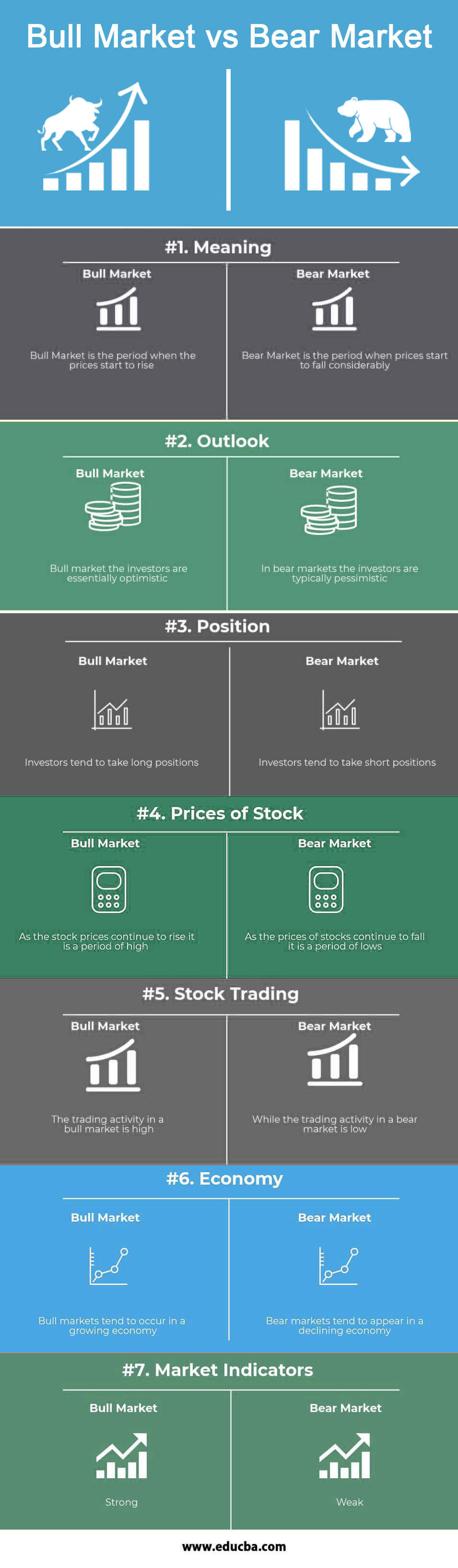 Bull-Market-vs-Bear-Market-info