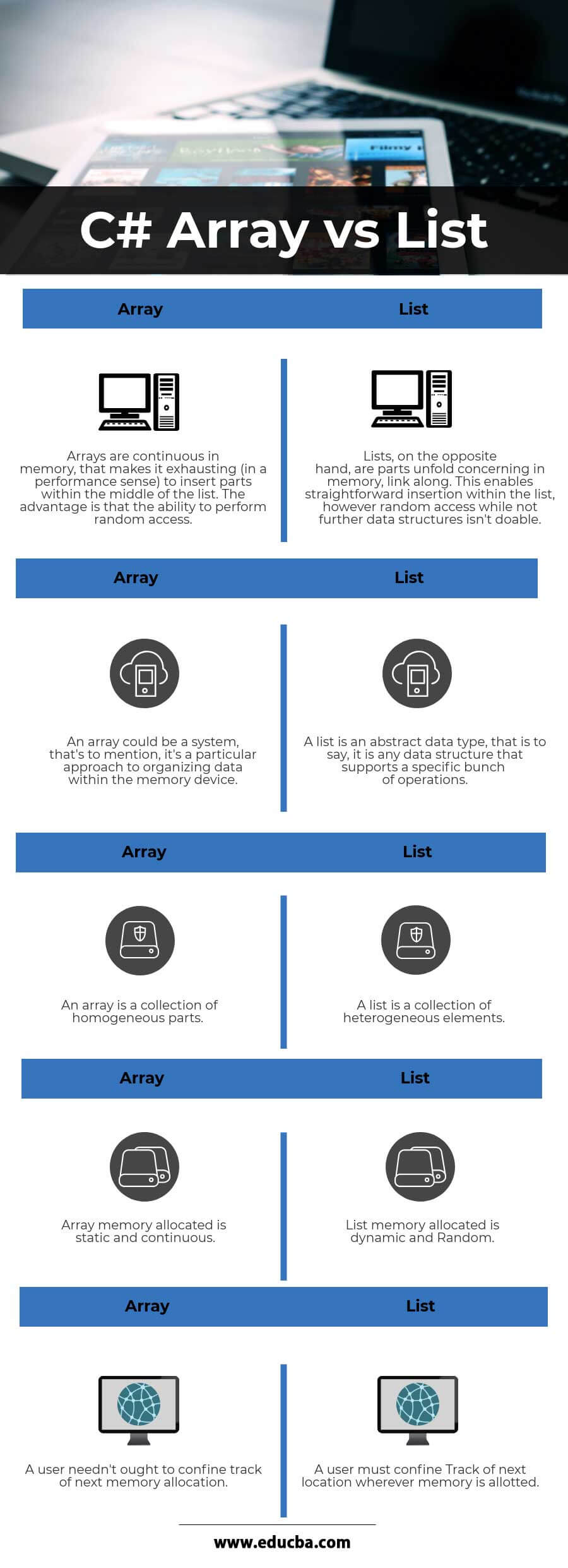 C# Array Vs List Infographics