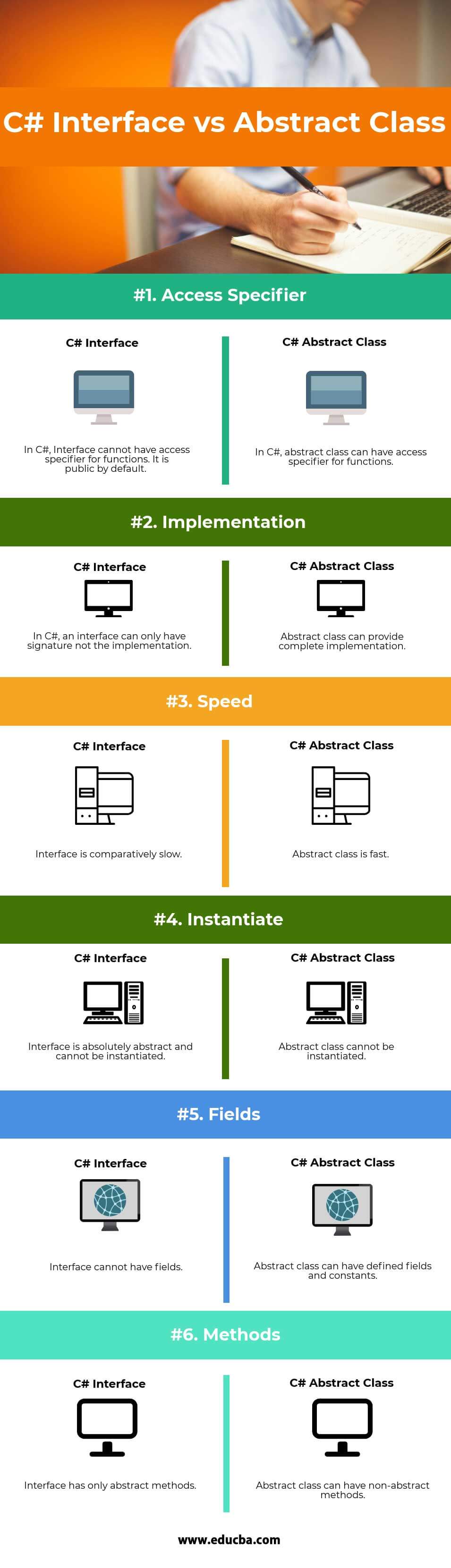 Interface vs Abstract Class | Which One Is More Useful