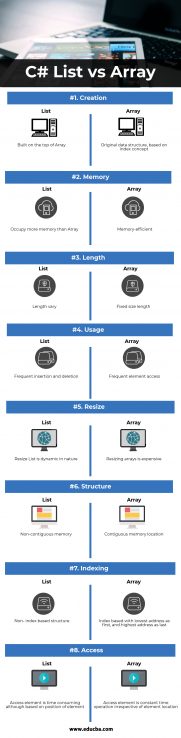 C# List vs Array | Which One Is Better (Infographics)