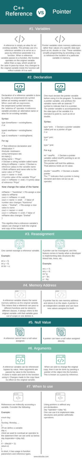 C Reference Vs Pointer 7 Most Crucial Differences You Must Know