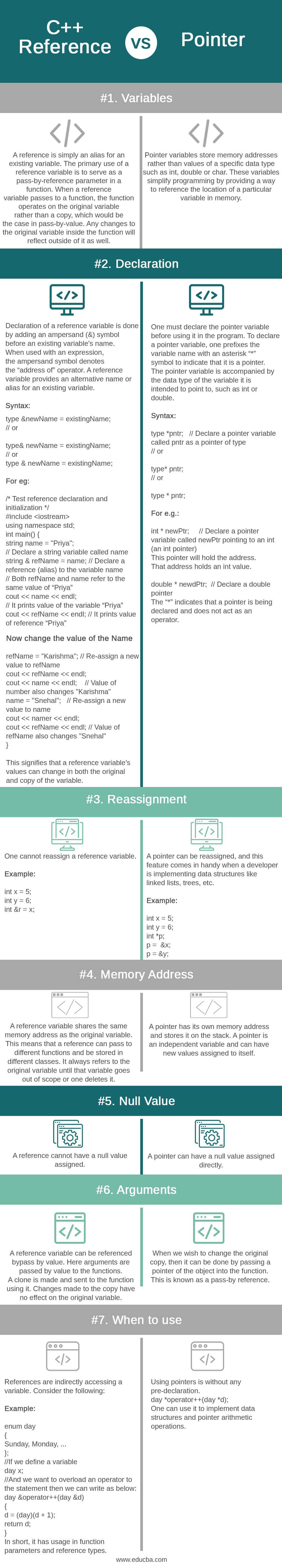 C++-Reference-vs-Pointer-info
